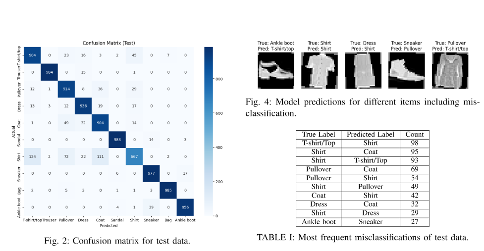 Multi-Object Image Classification
